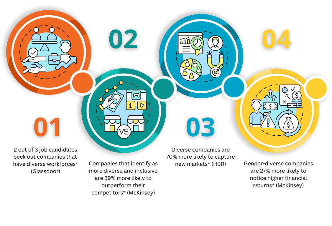 Ten10 YouTube Campaign Infographic Ten10 YouTube Campaign Infographic